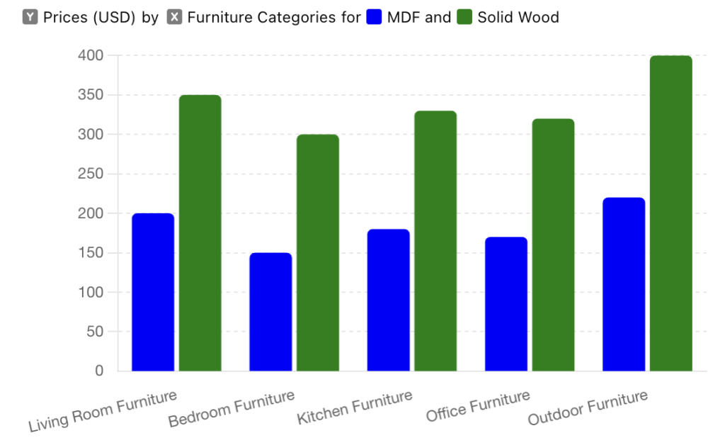 Cost Comparison