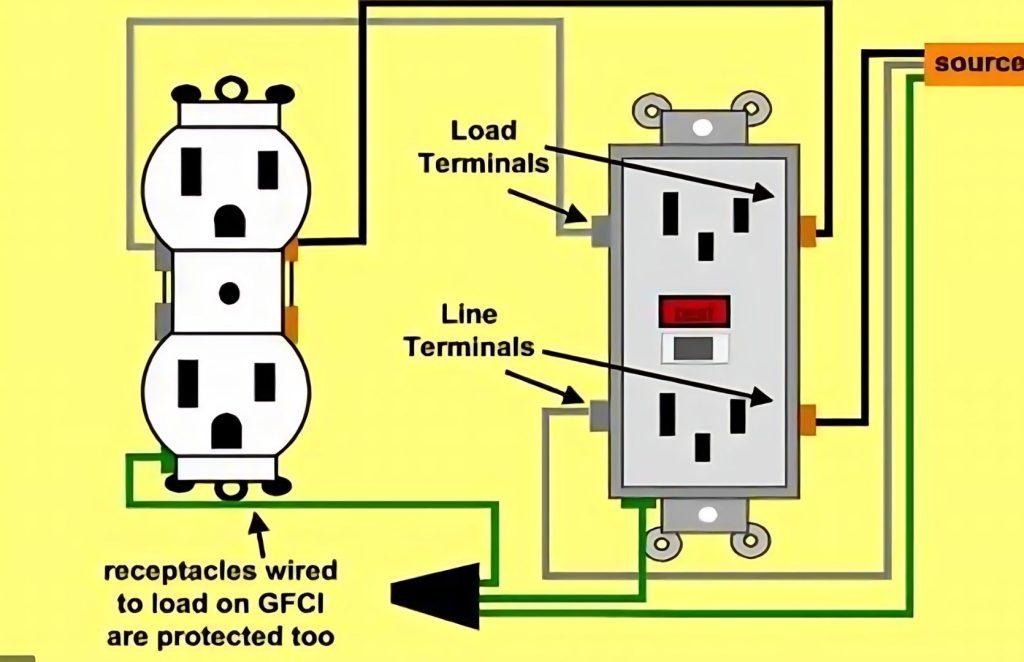 The Ultimate Line vs Load Wiring Checklist - Northern Feeling