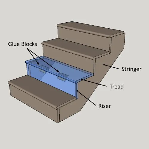 Methods to Fix Squeaky Stairs