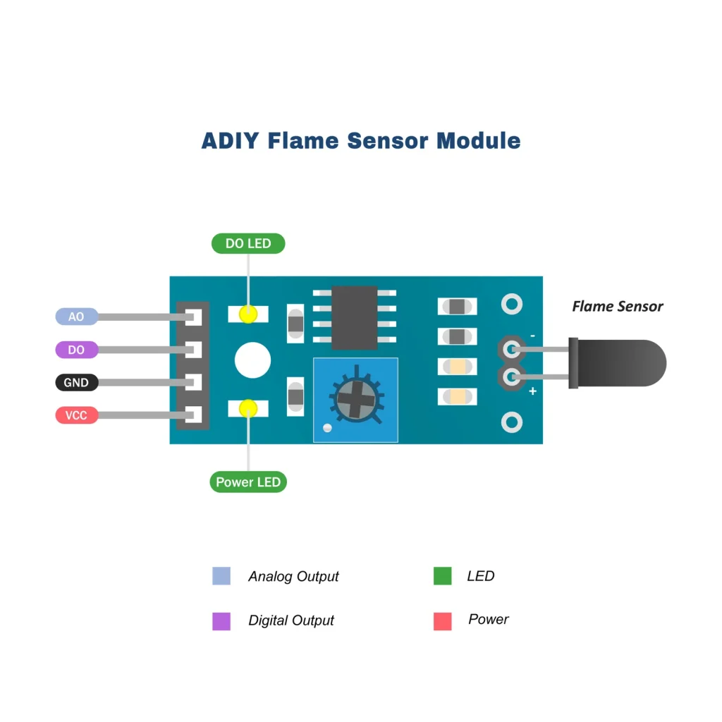 What is a Flame Sensor?