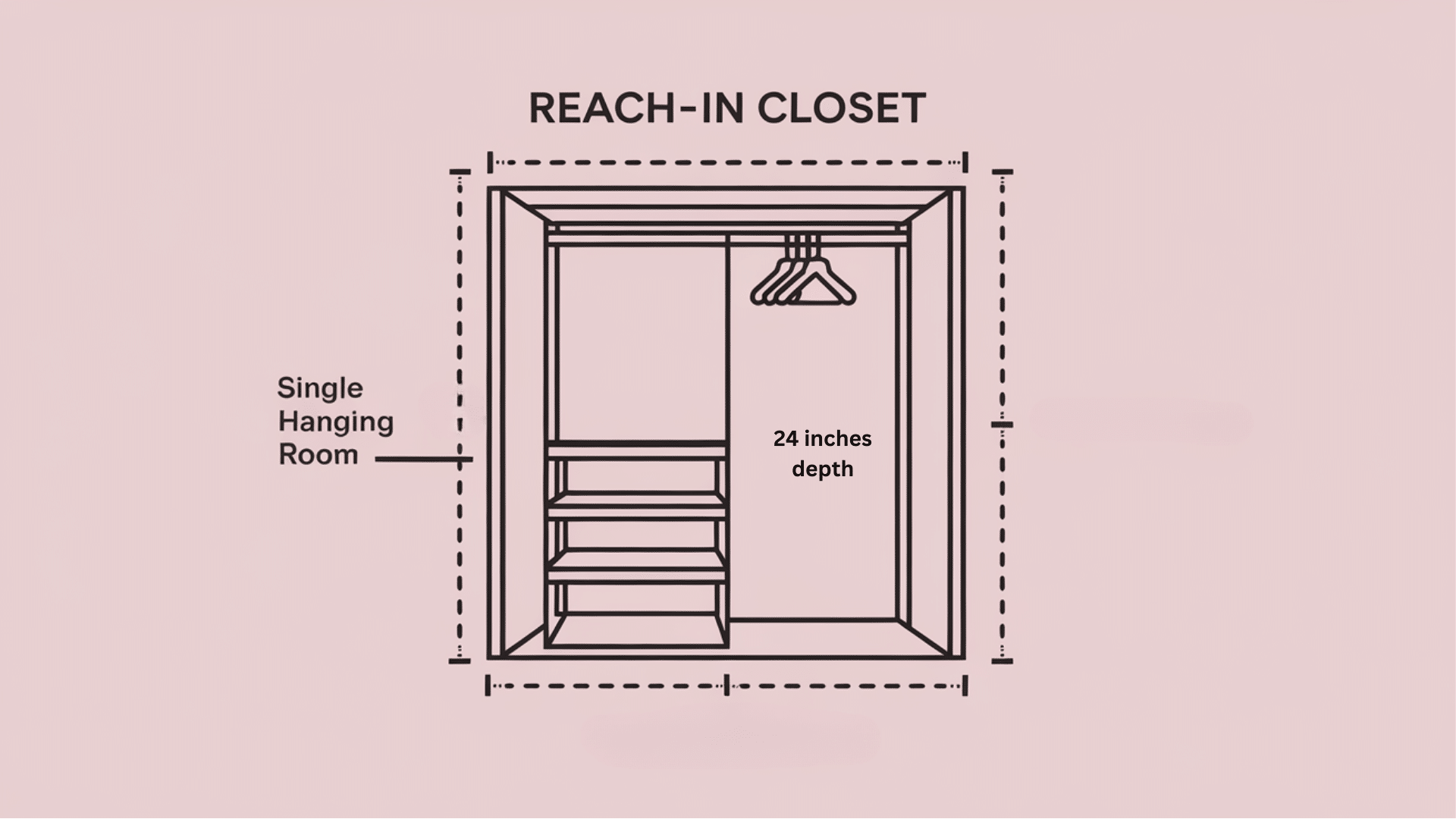 How Deep is a Closet: Simple Size Guide for Your Home - Northern Feeling